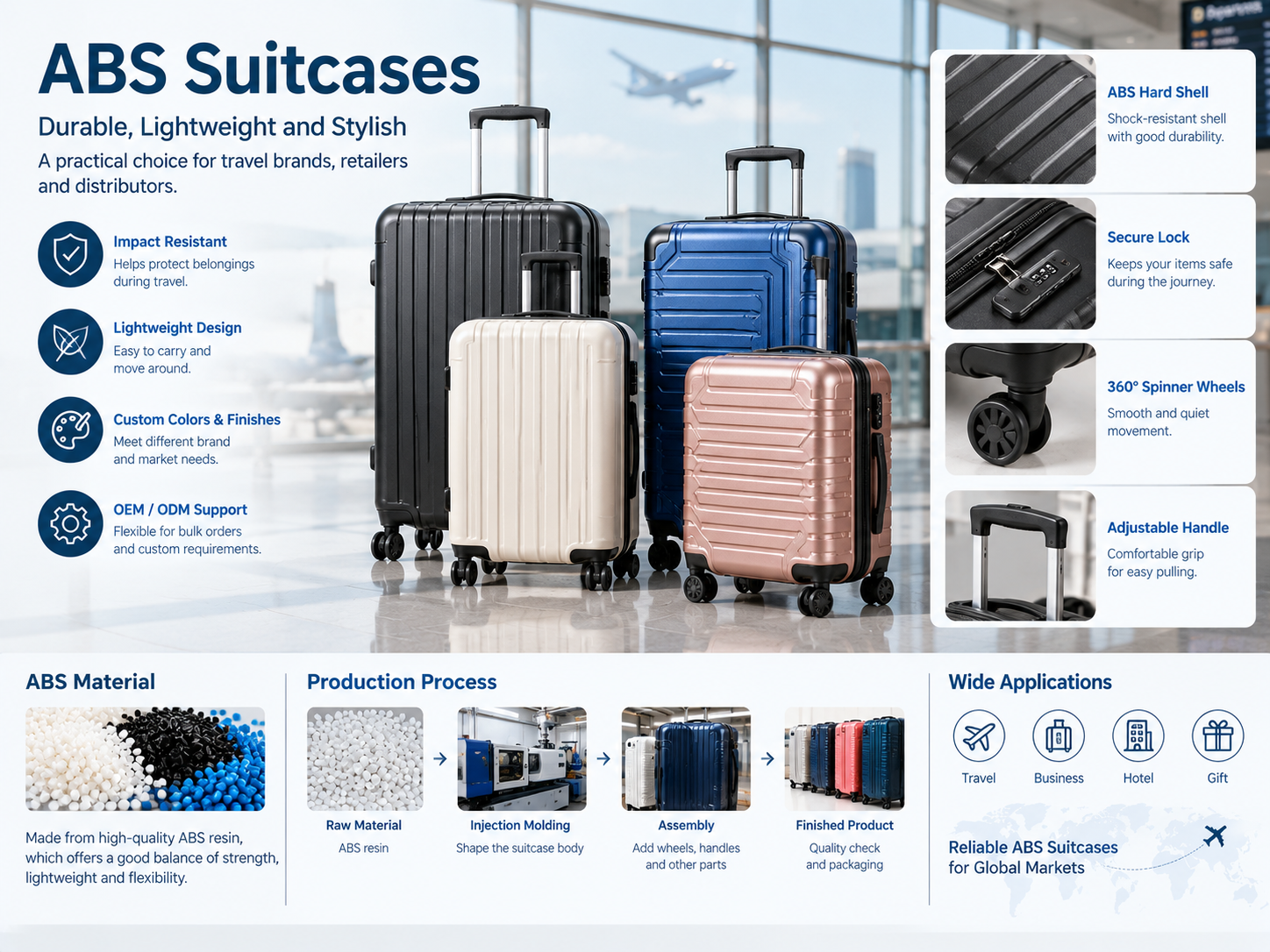 Why ABS Suitcases Are Getting More Attention in the Travel Luggage Market